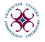 CCCC CHARACTER CULTURE CHEMISTRY COMPETENCY