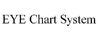 EYE CHART SYSTEM