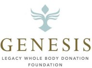 GENESIS LEGACY WHOLE BODY DONATION FOUNDATIONATION