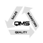 QMS SALES MARKETING QUALITY
