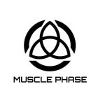 MUSCLE PHASE