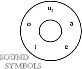 SOUND SYMBOLS A E I O U2