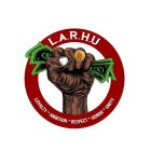 L.A.R.H.U LOYALTY AMBITION RESPECT HONOR UNITY