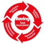 RAVING TOTAL ASSESSMENT QUANTITATIVE REVIEW QUALITATIVE ANALYSIS EXPERIMENTAL EVALUATION COMPREHENSIVE IMPLEMENTATION