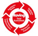 RAVING TOTAL ASSESSMENT QUANTITATIVE REVIEW QUALITATIVE ANALYSIS EXPERIMENTAL EVALUATION COMPREHENSIVE IMPLEMENTATION