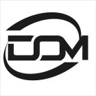 DOM