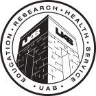 · UAB · EDUCATION · RESEARCH · HEALTH ·SERVICE · UAB UAB