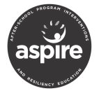 ASPIRE AFTER-SCHOOL PROGRAM INTERVENTIONS AND RESILIENCY EDUCATION
