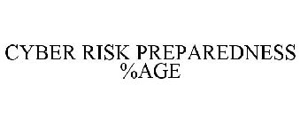 CYBER RISK PREPAREDNESS %AGE