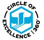 CIRCLE OF EXCELLENCE 360°