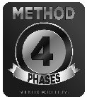 SCIENTIFIC WEIGHT LOSS METHOD 4 PHASES