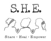 S.H.E. SHARE · HEAL · EMPOWER