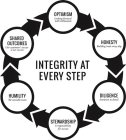 INTEGRITY AT EVERY STEP OPTIMISM LOOKING FORWARD WITH ENTHUSIASM HONESTY BUILDING TRUST EVERY DAY DILIGENCE ATTENTION TO DETAIL STEWARDSHIP A RESPONSIBILITY FOR SUCCESS HUMILITY THE INVISIBLE TEAM SHA
