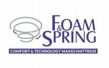 FOAM & SPRING: COMFORT & TECHNOLOGY MAKES MATTRESS