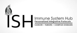 ISH IMMUNE SYSTEM HUB PERSONALIZED INTEGRATIVE PROTOCOLS CANCER · TUMORS · COMPLEX DISEASES