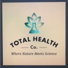 TOTAL HEALTH CO. WHERE NATURE MEETS SCIENCE