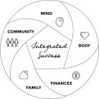 INTEGRATED SUCCESS MIND BODY FINANCES FAMILY COMMUNITY