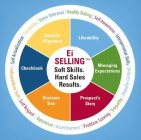EI SELLING SOFT SKILLS. HARD SALES RESULTS. PROSPECT'S STORY, DECISION TREE, CHECKBOOK, SOLUTION ALIGNMENT, LIKEABILITY, MANAGING EXPECTATIONS, PROBLEM SOLVING, ASSERTIVENESS, OPTIMISM, SELF REGARD, I