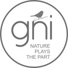 GNI NATURE PLAYS THE PART