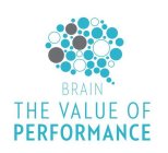 BRAIN THE VALUE OF PERFORMANCE