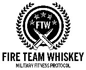FTW FIRE TEAM WHISKEY MILITARY FITNESS PROTOCOL