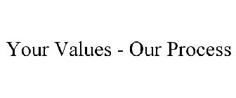 YOUR VALUES - OUR PROCESS
