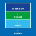 BENCHMARK BUDGET INVEST MONITOR