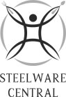 STEELWARE CENTRAL