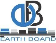 EB EARTHBOARD