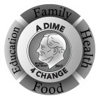 A DIME 4 CHANGE FAMILY HEALTH EDUCATION FOOD IN GOD WE TRUST 2017