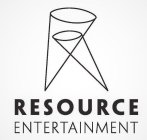 RESOURCE ENTERTAINMENT