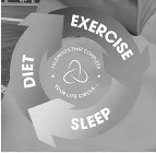 DIET EXERCISE SLEEP 3 ELEMENTS THAT COMPLETE YOUR LIFE CIRCLE...