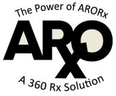 THE POWER OF ARORX A 360 RX SOLUTION ARXO