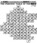 THE SCIENCE OF BLACK EDUCATION IS THE CHEMISTRY OF SUCCESS! THE PERIODIC TABLE OF THE HBCU A JENNIFER STIMPSON CREATION 1 CHEYNEY UNIVERSITY OF PENNSYLVANIA 1837 CH 2 LINCOLN UNIVERSITY OF PENNSYLVANI