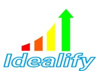 IDEALIFY