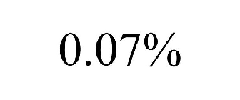 0.07%