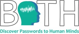 BOTH DISCOVER PASSWORDS TO HUMAN MINDS