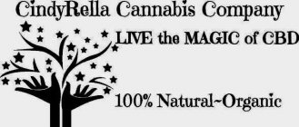 CINDYRELLA CANNIBAS COMPANY LIVE THE MAGIC OF CBD 100% NATURAL-ORGANIC