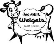 JUG O' MILK WEIGEL'S FARM STORES