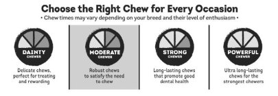CHOOSE THE RIGHT CHEW FOR EVERY OCCASION · CHEW TIMES MAY VARY DEPENDING ON YOUR BREED AND THEIR LEVEL OF ENTHUSIASM · DAINTY CHEWER DELICATE CHEWS, PERFECT FOR TREATING AND REWARDING MODERATE CHEWE