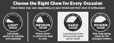 CHOOSE THE RIGHT CHEW FOR EVERY OCCASION CHEW TIMES MAY VARY DEPENDING ON YOUR BREED AND THEIR LEVEL OF ENTHUSIASM LIGHT CHEWER SOFT CHEWS, PERFECT FOR TREATING AND REWARDING MEDIUM CHEWER ROBUST CHEW