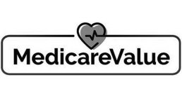 MEDICAREVALUE