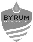 BYRUM HEATING & AC, INC.