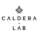 CALDERA + LAB