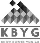 KBYG KNOW BEFORE YOU GO