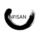 INFISAN