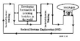 SOCIETAL SYSTEMS THINKING DEVELOPING SUSTAINABLE & LEARNING SOCIETIES IN THE WORLD SOCIETAL SYSTEMS THINKING SSGN&O SOCIETAL SYSTEMS ENGINEERING (SSE) SSE-UM