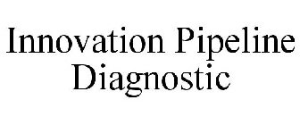 INNOVATION PIPELINE DIAGNOSTIC