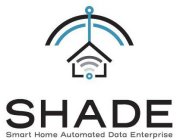 SHADE SMART HOME AUTOMATED DATA ENTERPRISE