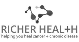 RICHER HEALTH HELPING YOU HEAL CANCER +CHRONIC DISEASE